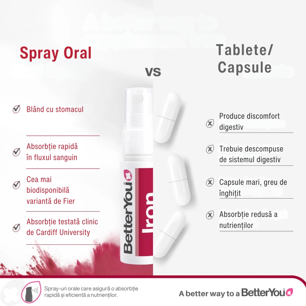 Iron Oral Spray (25 ml), BetterYou 4